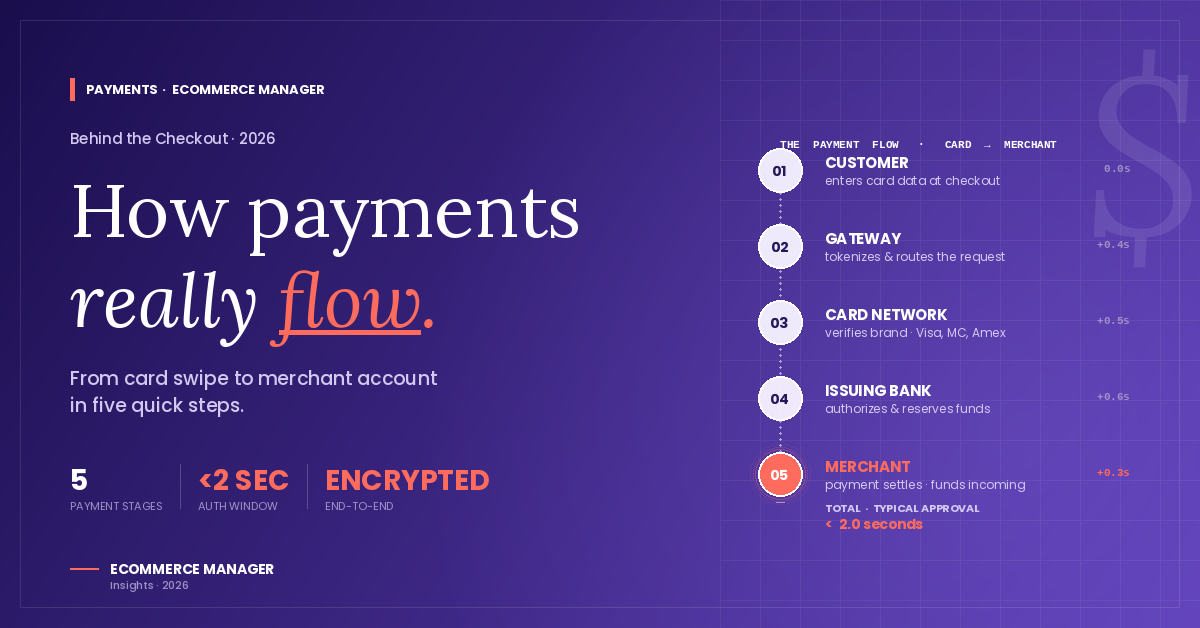 credit-card-payment-processing-featured