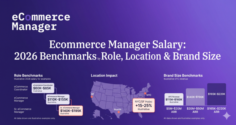 Ecommerce Manager Salary: 2026 Benchmarks by Role, Location & Brand Size