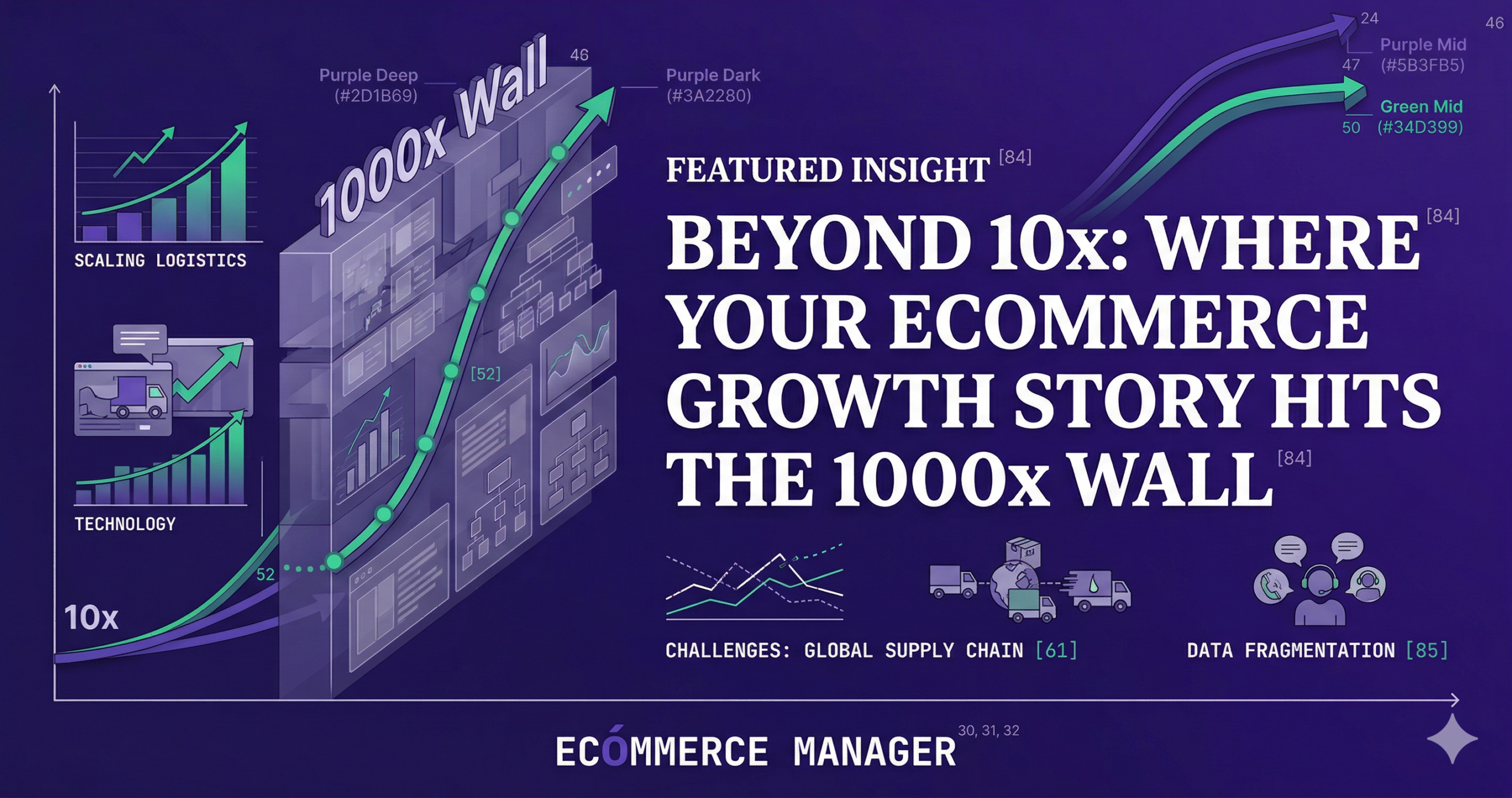 Beyond 10x: Where Your Ecommerce Growth Story Hits the 1000x Wall