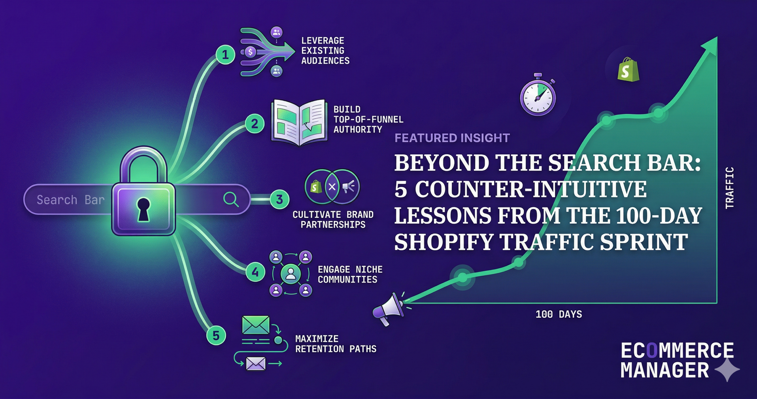 Beyond the Search Bar: 5 Counter-Intuitive Lessons from the 100-Day Shopify Traffic Sprint