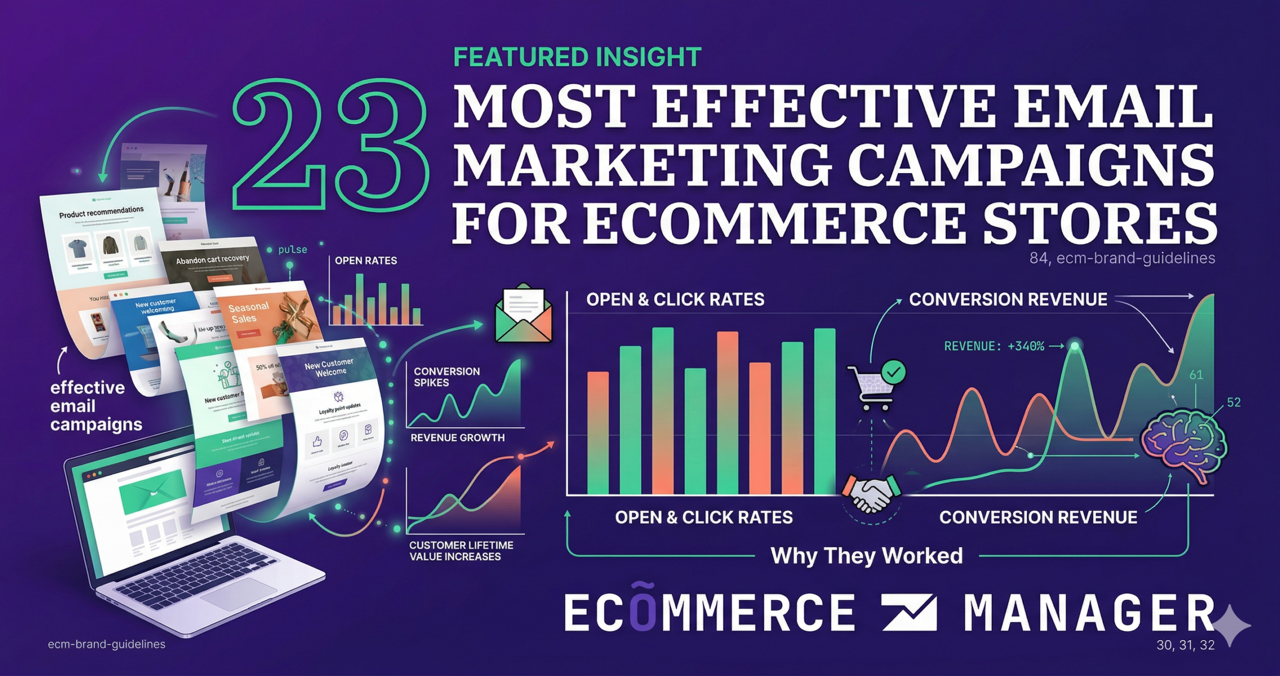 23 Most Effective Email Marketing Campaigns for Ecommerce Stores—and Why They Worked