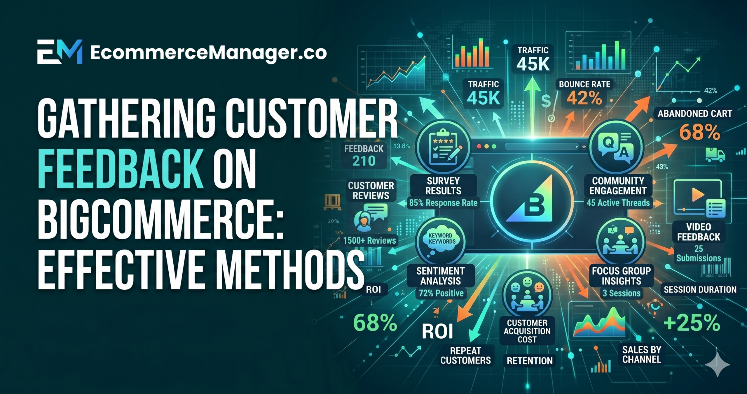 Gathering Customer Feedback on BigCommerce: Effective Methods