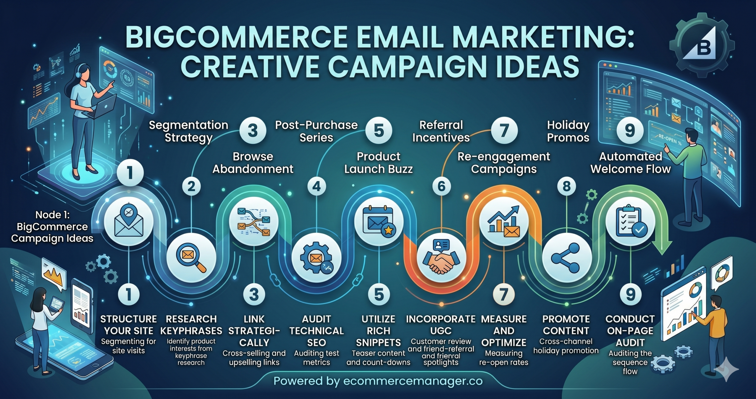 BigCommerce Email Marketing: Creative Campaign Ideas