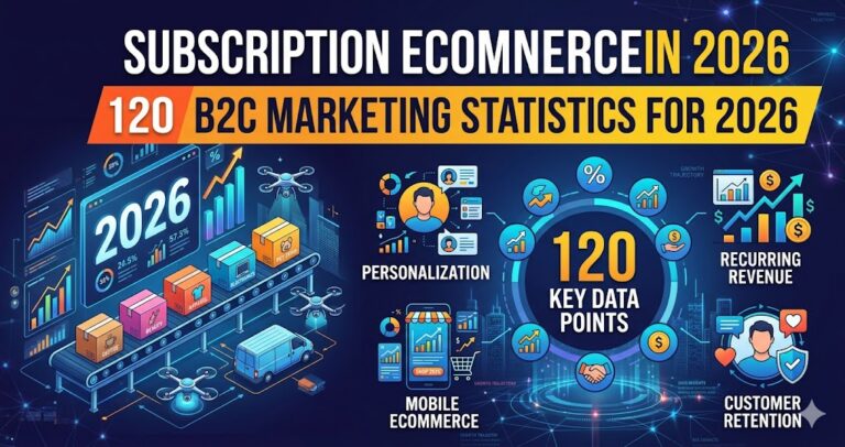 Subscription eCommerce in 2026: 120 B2C Marketing Statistics for 2026