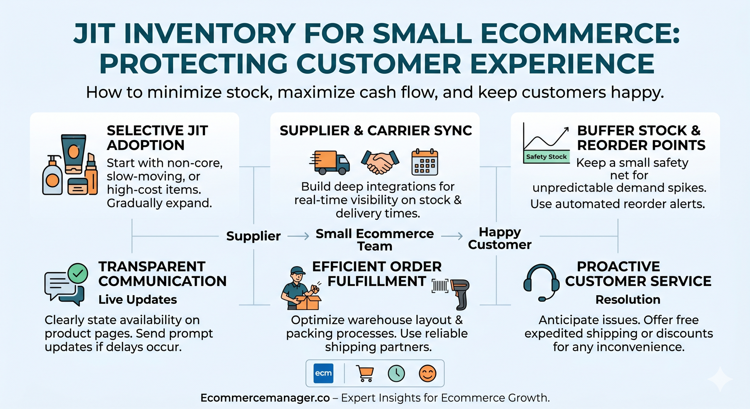 How small ecommerce teams can use JIT inventory