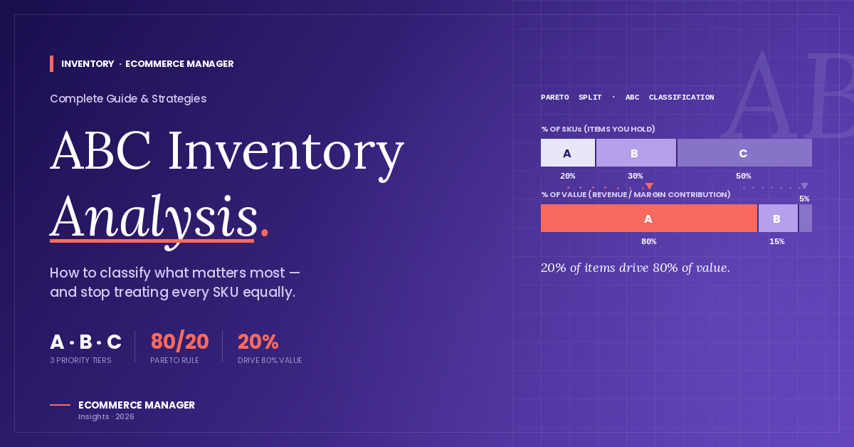 abc-inventory-analysis-featured