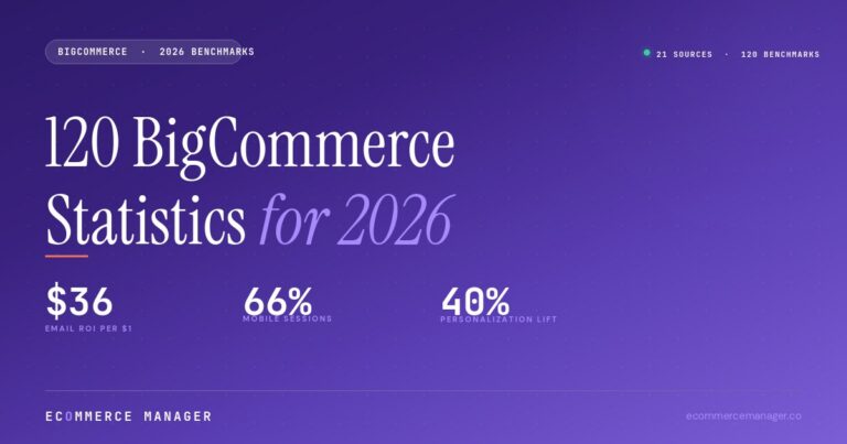 bigcommerce-statistics-2026-featured