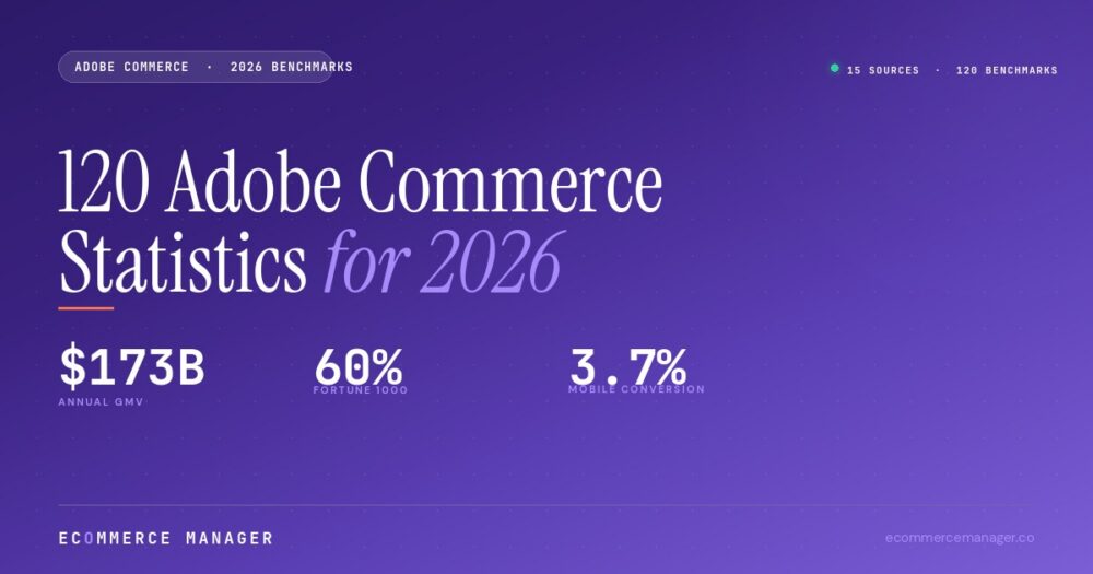 adobe-commerce-statistics-2026-featured
