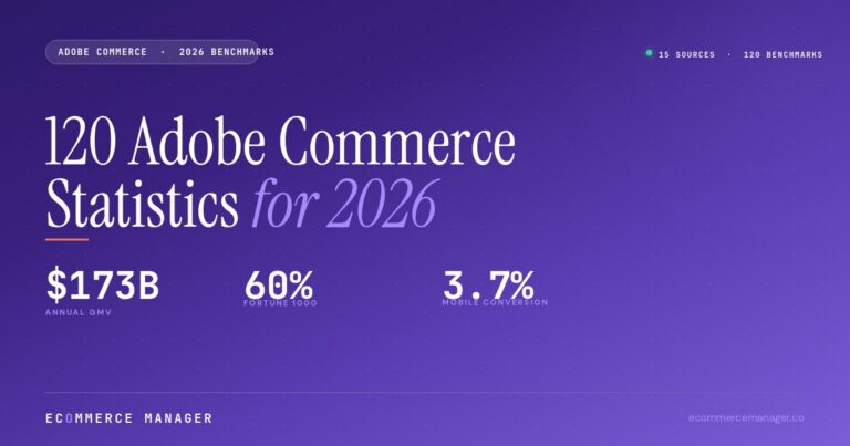 adobe-commerce-statistics-2026-featured