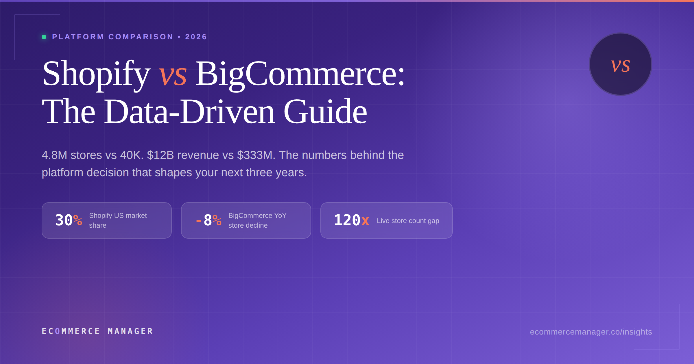 shopify-vs-bigcommerce-featured