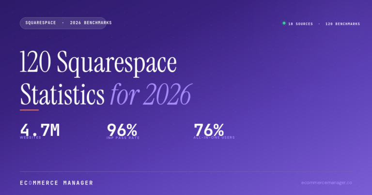 squarespace-statistics-2026-featured