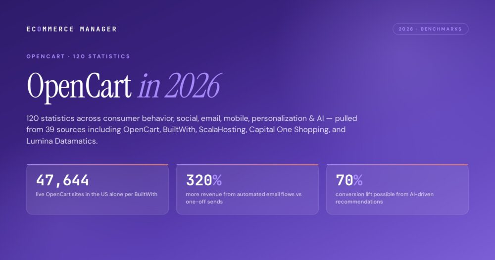 opencart-statistics-2026-featured