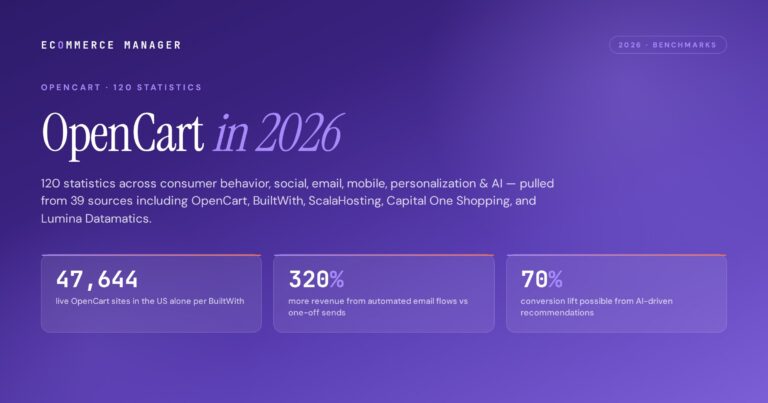 opencart-statistics-2026-featured