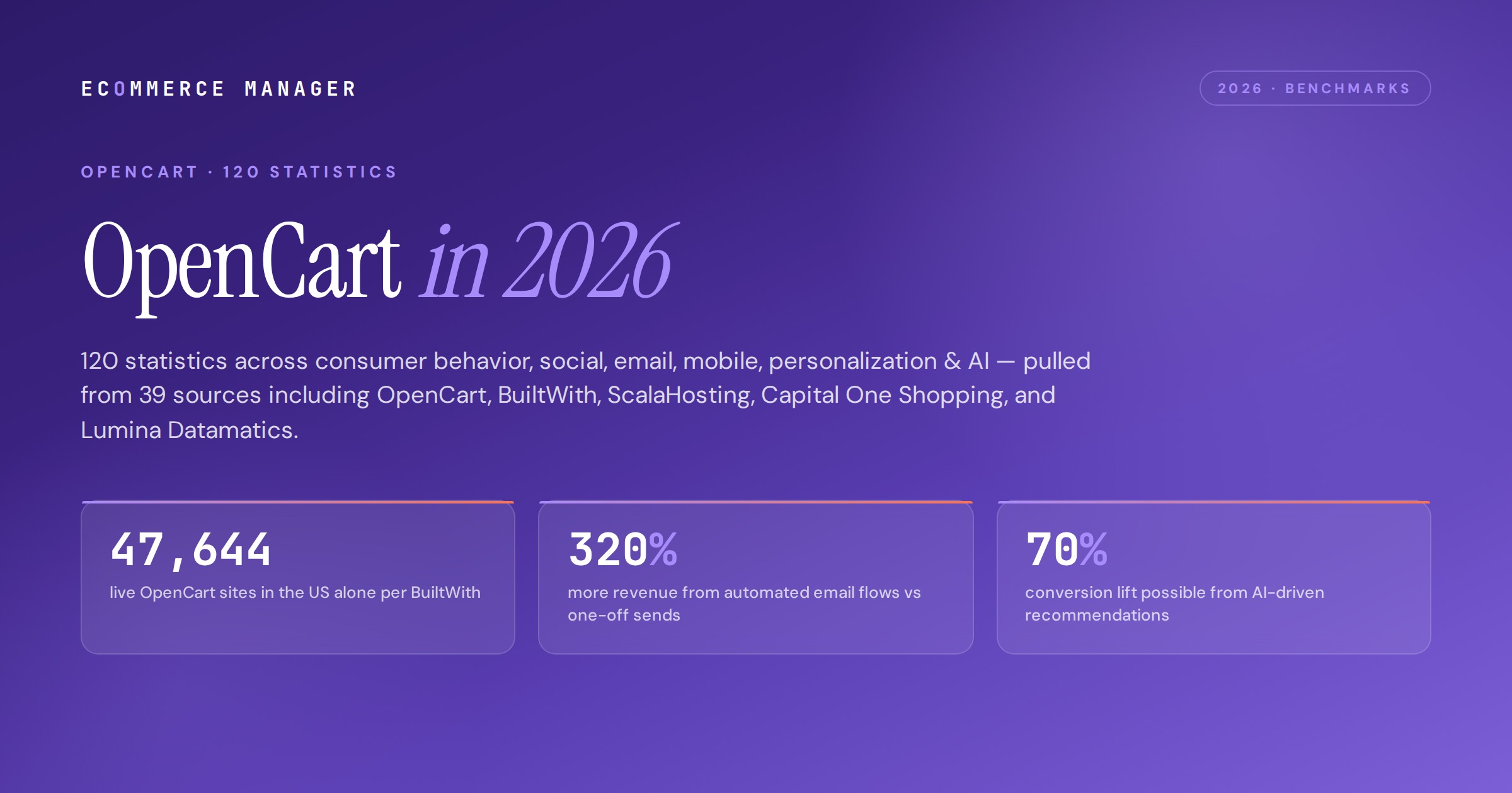 opencart-statistics-2026-featured