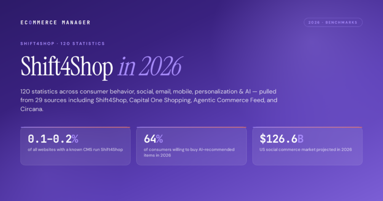 shift4shop-statistics-2026-featured