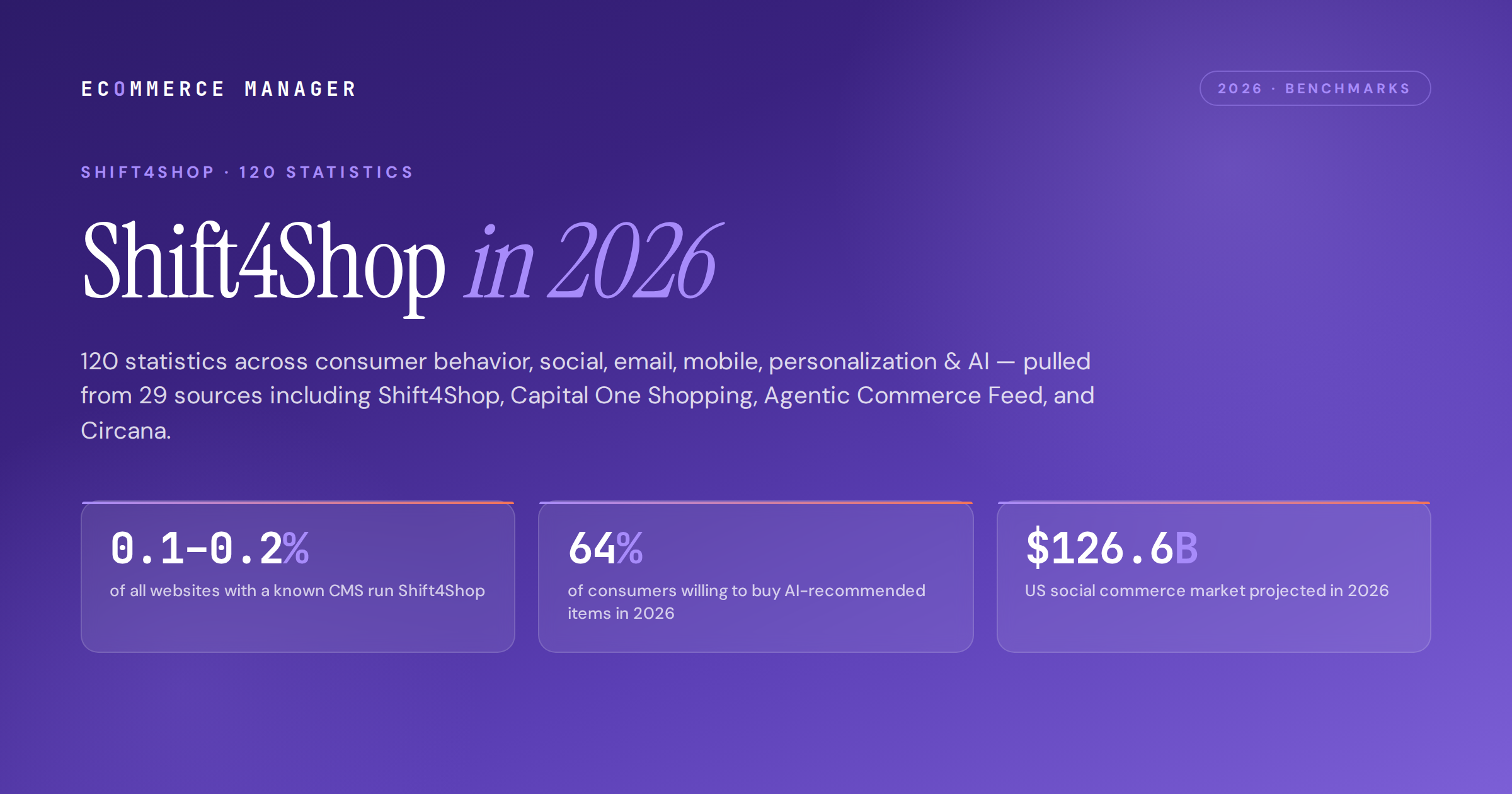 shift4shop-statistics-2026-featured