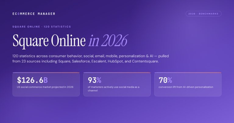 square-online-statistics-2026-featured