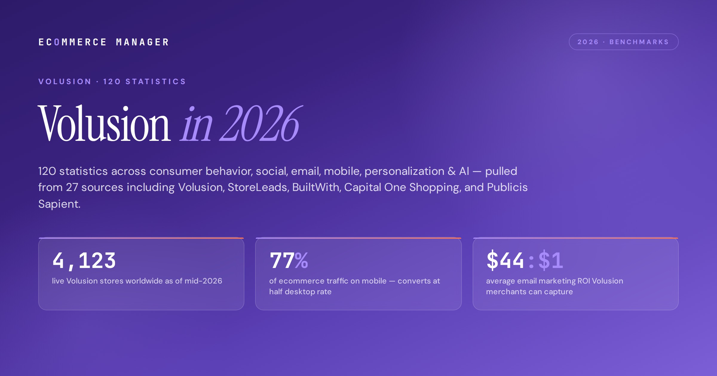 volusion-statistics-2026-featured