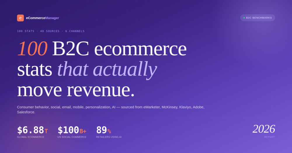 b2c-ecommerce-statistics-2026-featured