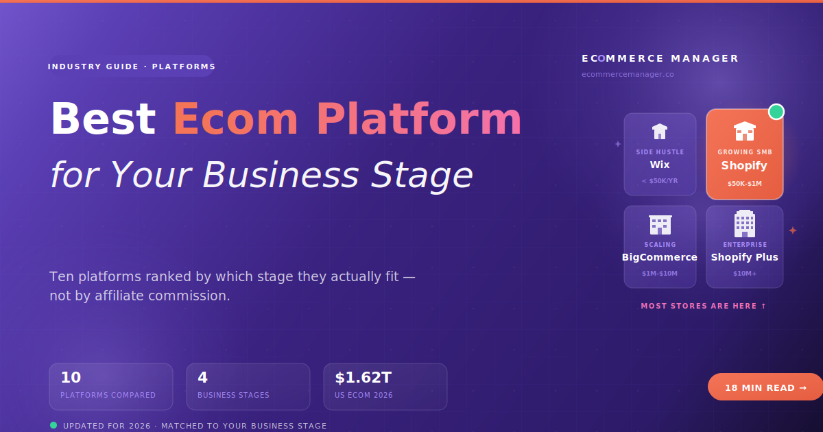 best-ecommerce-platform-online-store-2026-featured