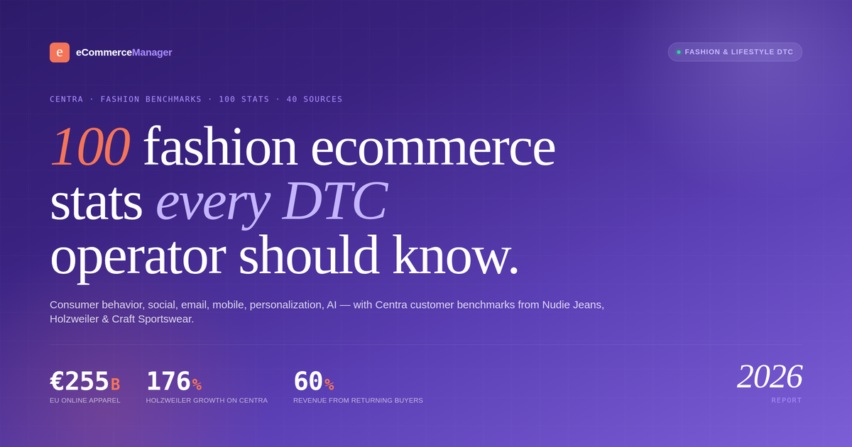 centra-fashion-ecommerce-statistics-2026-featured (1)