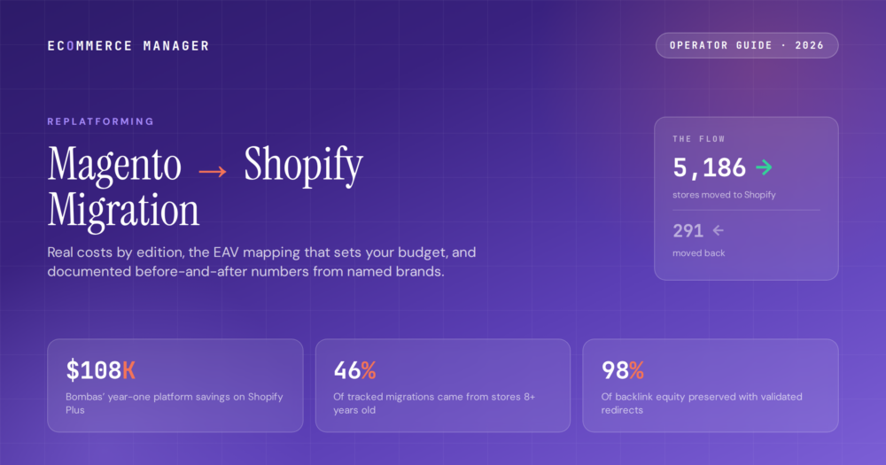 magento-to-shopify-migration-2026-featured