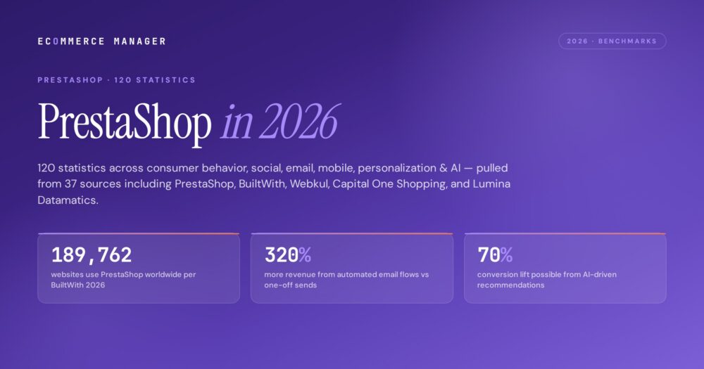prestashop-statistics-2026-featured