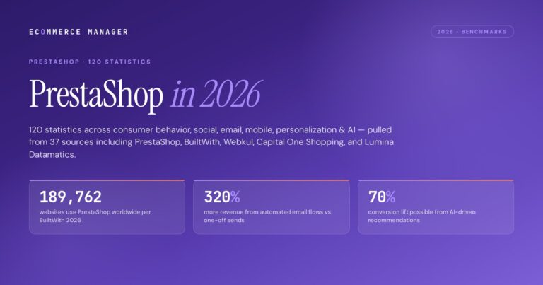 prestashop-statistics-2026-featured