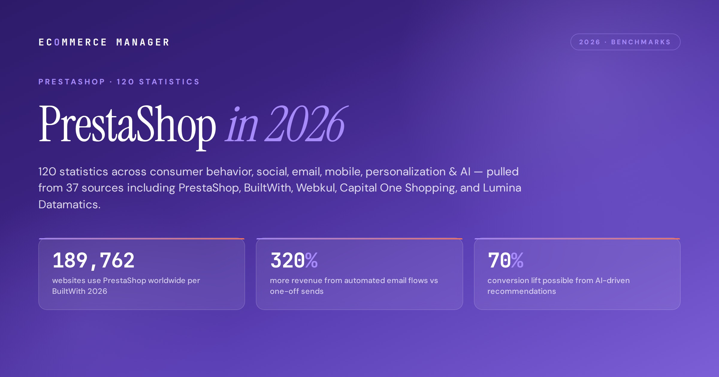 prestashop-statistics-2026-featured