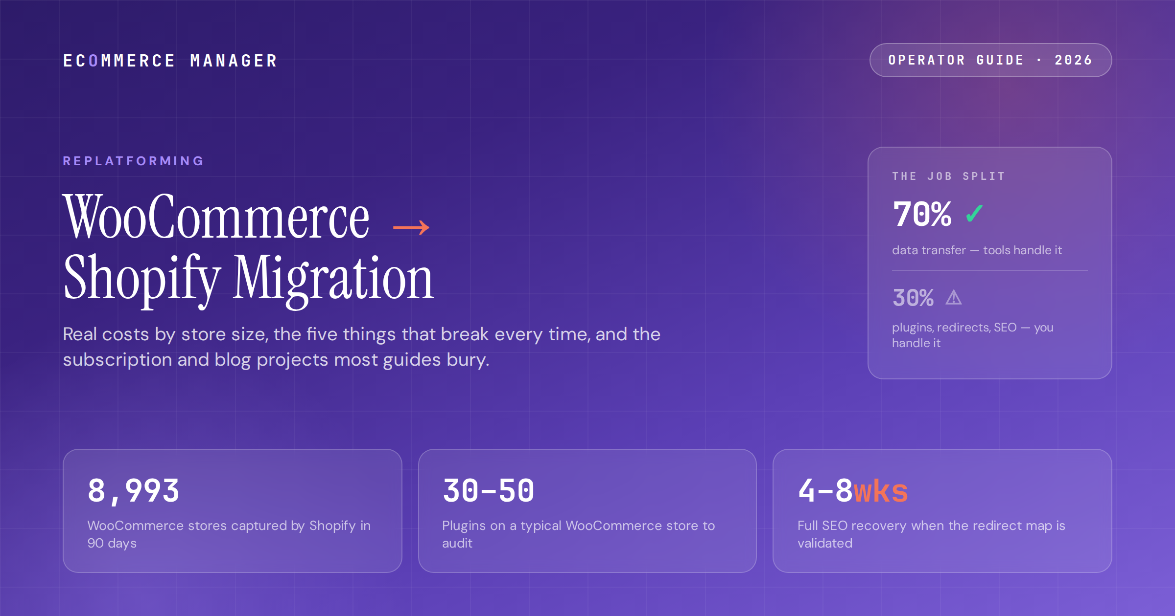 woocommerce-to-shopify-migration-2026-featured