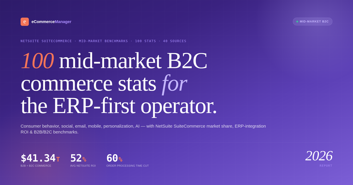 netsuite-suitecommerce-mid-market-b2c-statistics-2026-featured