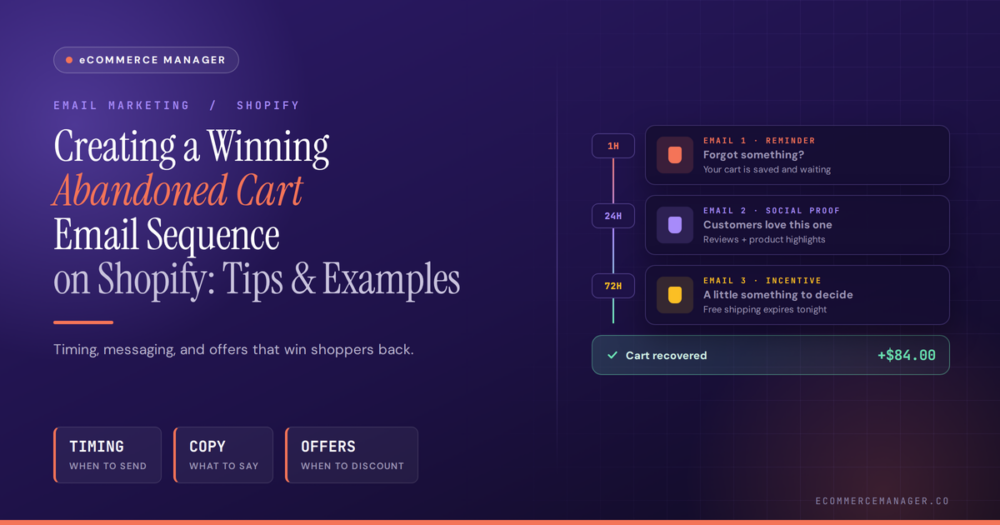 shopify-abandoned-cart-email-sequence-featured-image