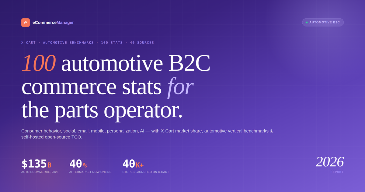 xcart-automotive-b2c-statistics-2026-featured
