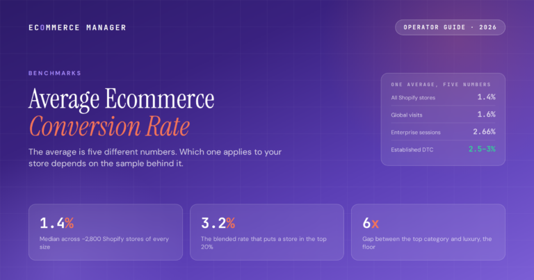 average-ecommerce-conversion-rate-2026-featured