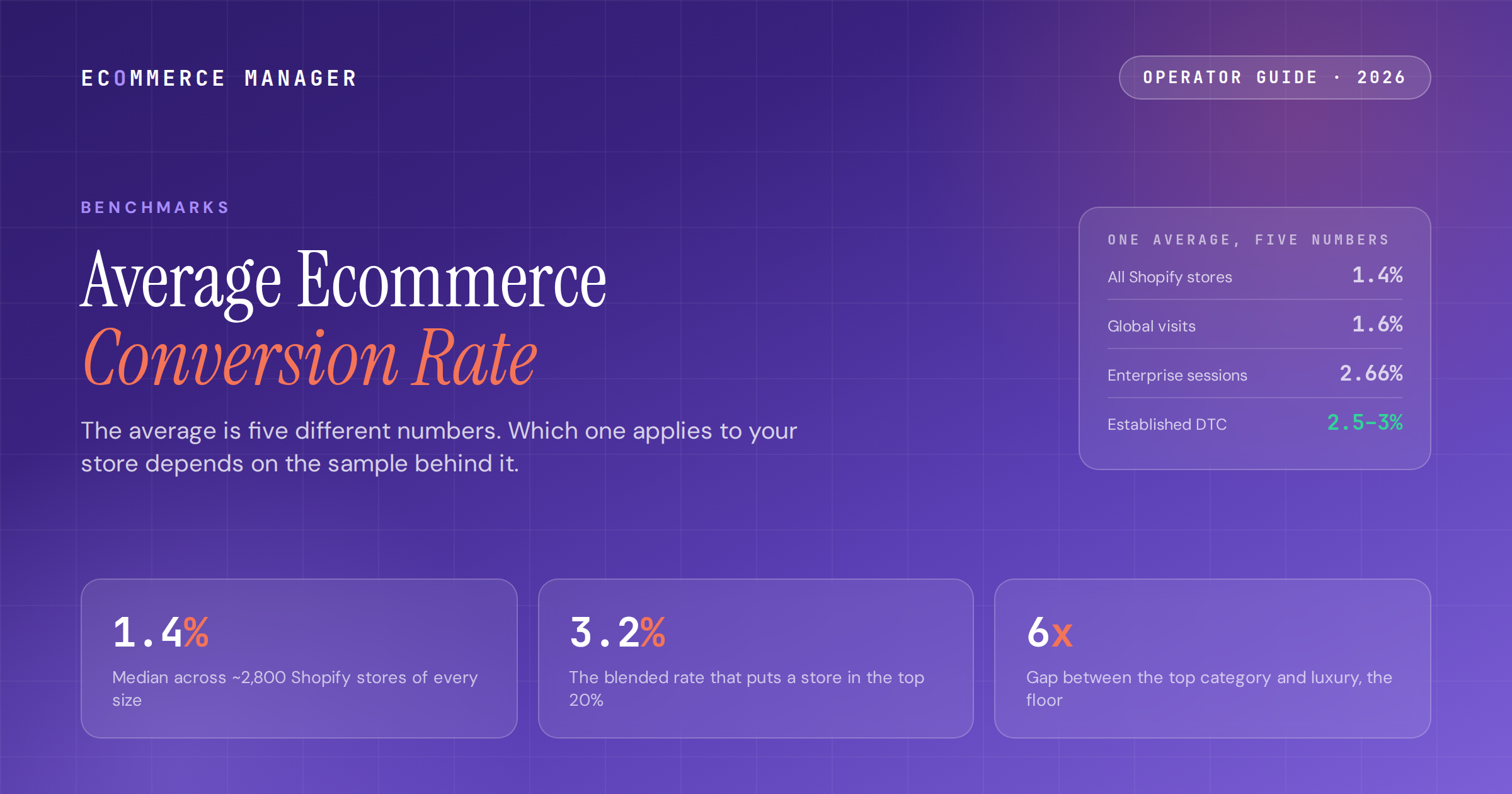 average-ecommerce-conversion-rate-2026-featured