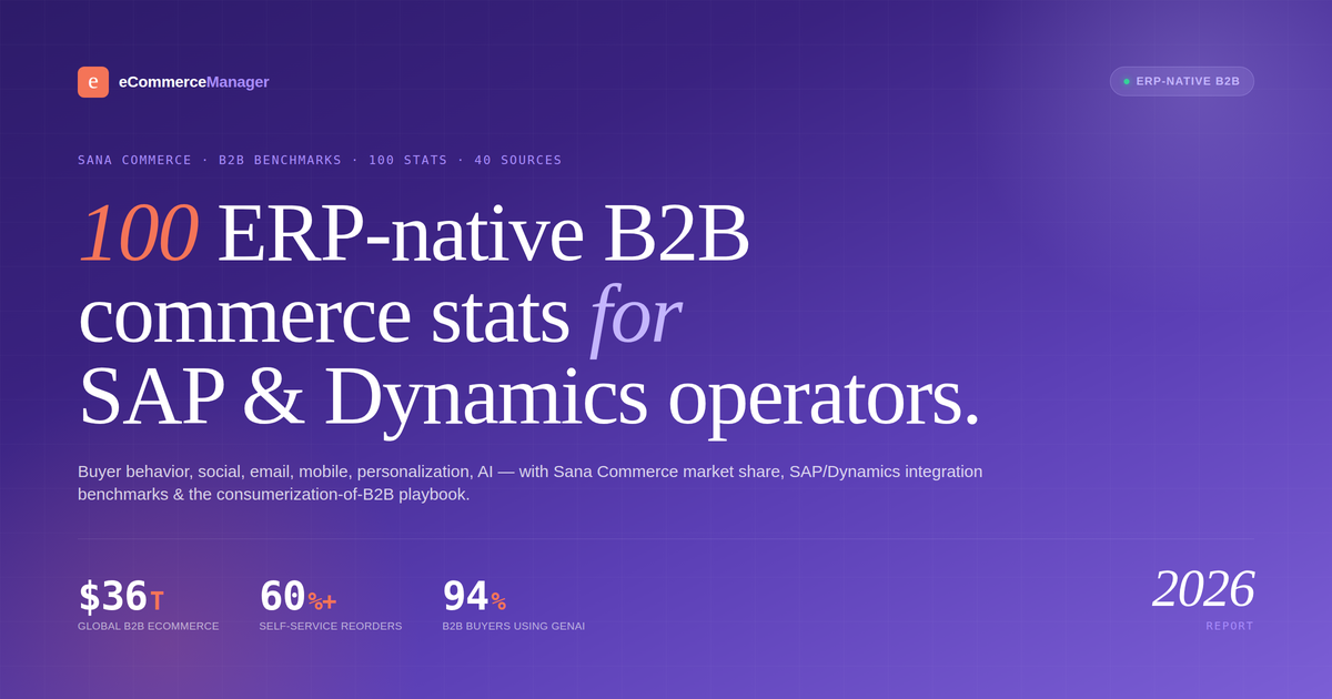 sana-commerce-cloud-erp-native-b2b-b2c-statistics-2026-featured